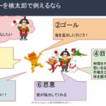 ドリームツリーを「桃太郎」で例えると