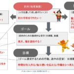 もし桃太郎がドリームツリーを作ったら