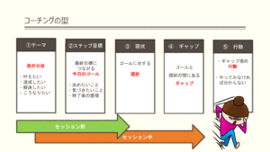 コーチングの型