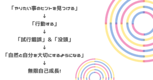 やりたいことを見つけてほしい