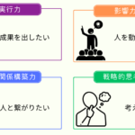 ストレングスファインダーの４領域