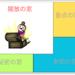 本当の願いを知る方法をジョハリの窓で紐解きます
