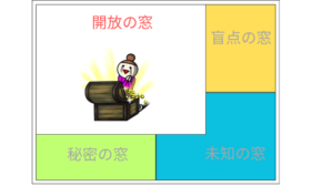 本当の願いを知る方法をジョハリの窓で紐解きます