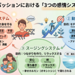 ネガティブな感情が愛おしくなる。「3つの感情システム」の話