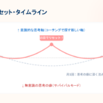 最初の6カ月は月2回セッションをおすすめする理由